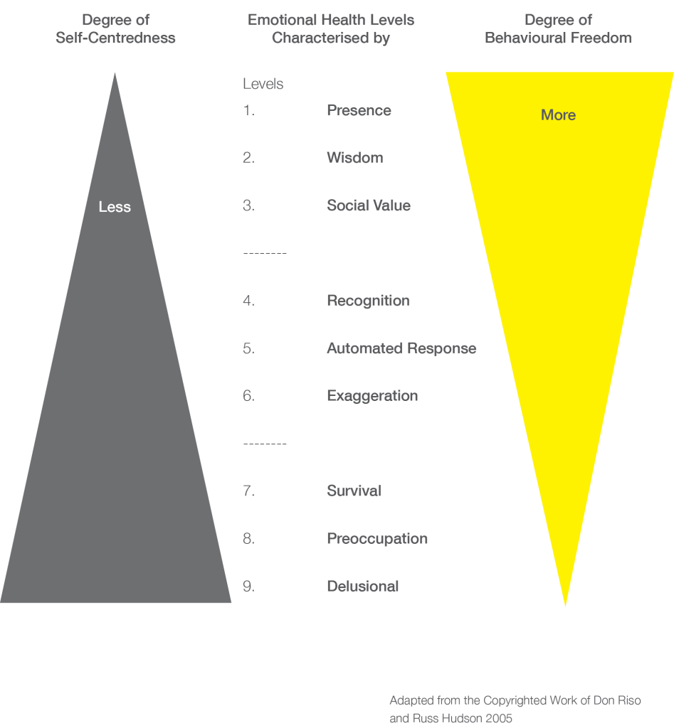 Emotional-health-levels