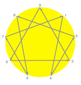 Enneagram diagram